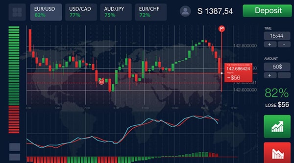 How to create your binary option