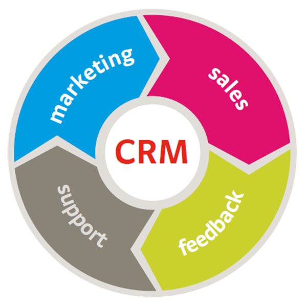 CRM systems as a marketing tool