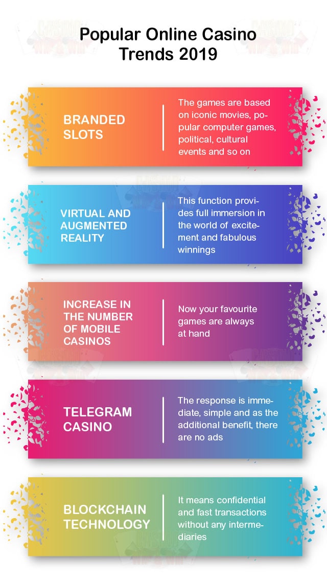 Popular online casino trends 2019